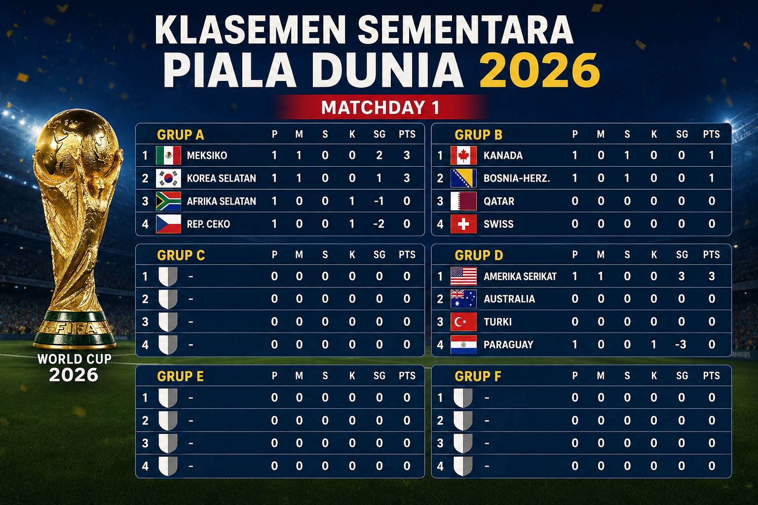 Piala Dunia 2026
